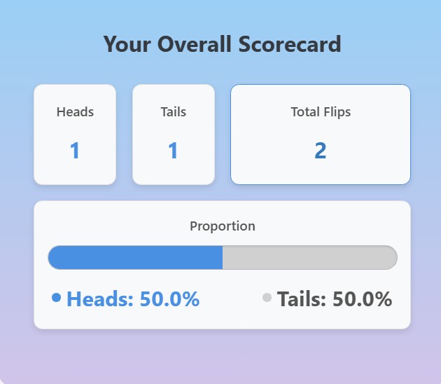 flip a coin user stats